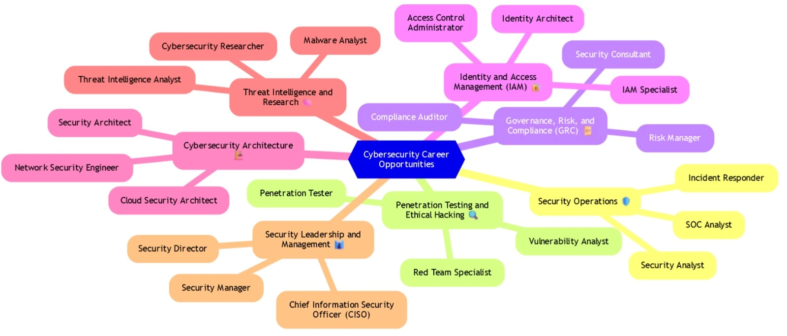 Career Opportunities in Cybersecurity